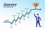 A Journey of Success and Scrutiny