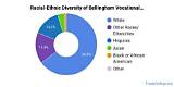 Discover the Racial Diversity of Bellingham Today
