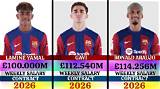 Lamine Yamal Salary Usd: Exploring His Earnings