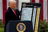Market Panicking as Trump's Tariff Deadline Approaches