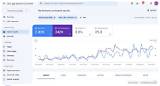 Monitor and Analyze Google Search Results with Ease